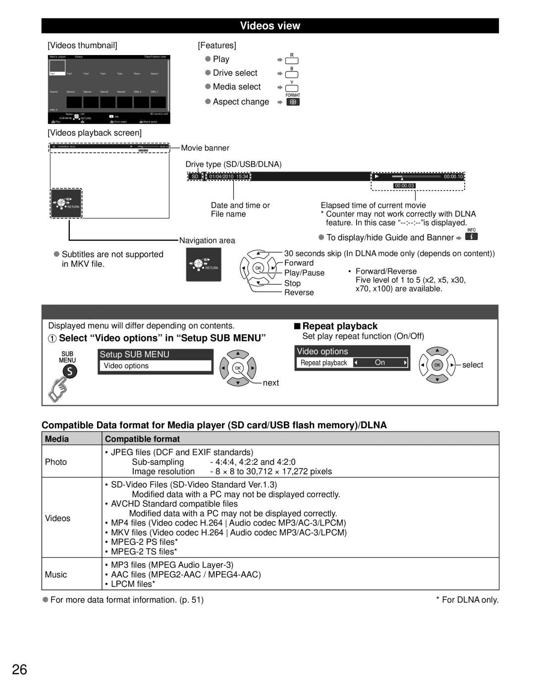 Panasonic TC-P60S30 Videos view, Select Video options in Setup SUB Menu, Repeat playback, Media Compatible format 