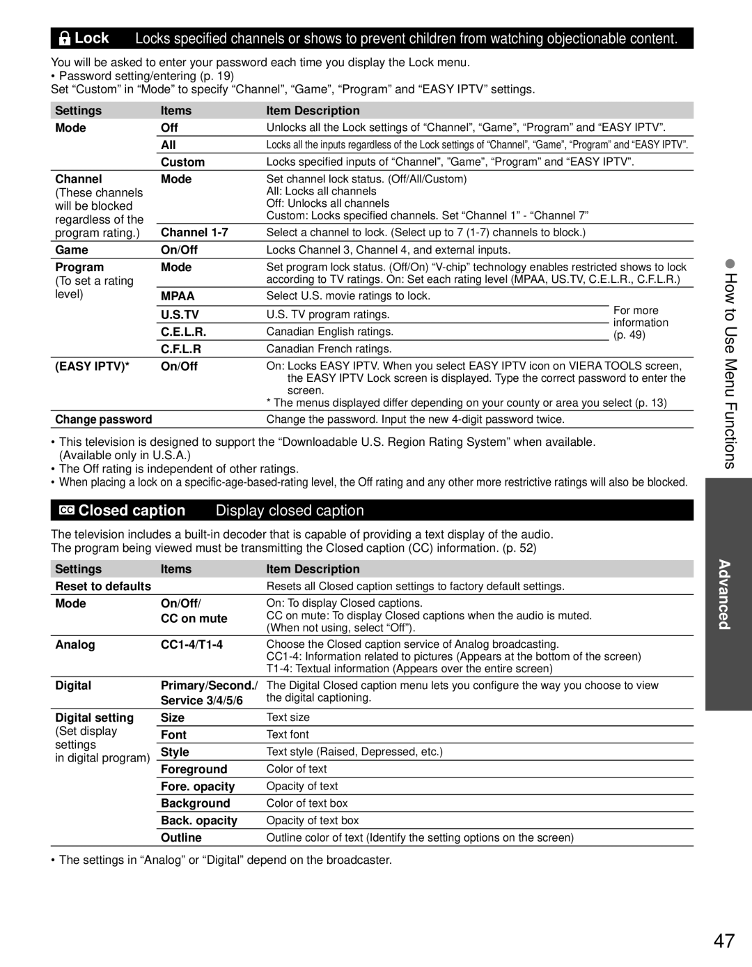 Panasonic TC-P60S30 Settings Items Item Description Mode Off, All, Custom, Channel Mode, Game On/Off, Program Mode, L.R 