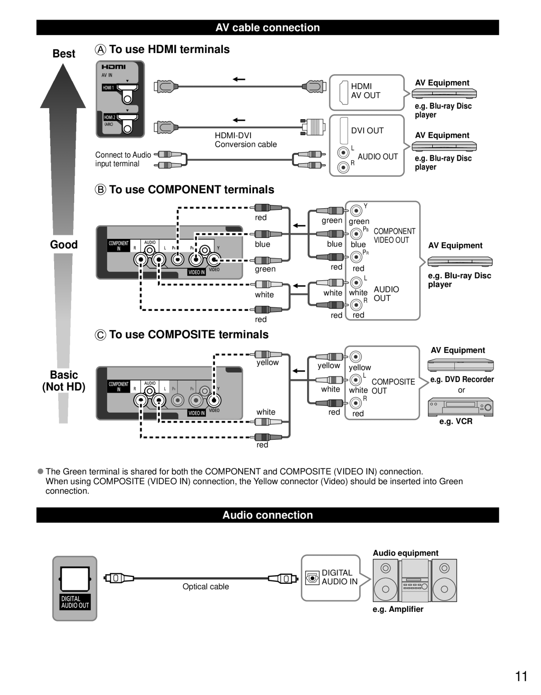 Panasonic TC-P60U50 owner manual AV cable connection, Audio connection 