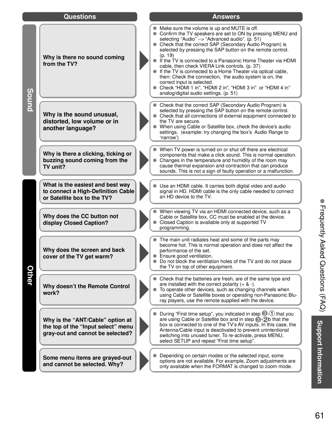 Panasonic TC-P60GT30, TC-P65GT30 owner manual Other, Frequently Asked Questions FAQ Support Information 