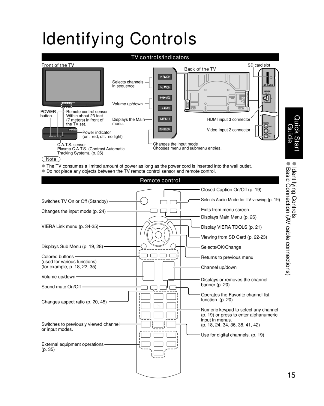 Panasonic TC-P58S1, TC-P65S1 quick start Identifying Controls, TV controls/indicators, Remote control, Front of the TV 