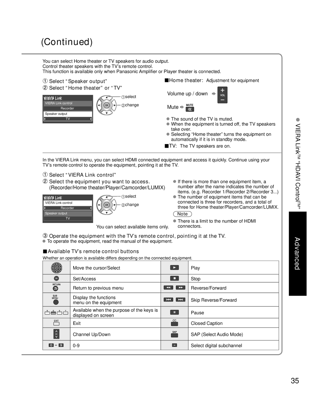 Panasonic TC-P58S1, TC-P65S1 Select Speaker output Select Home theater or TV, Available TV’s remote control buttons 