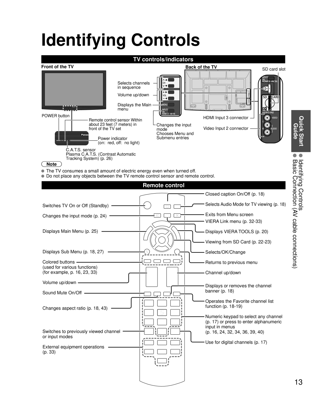 Panasonic TC-P58S2, TC-P65S2 Identifying Controls, TV controls/indicators, Remote control, Front of the TV Back of the TV 