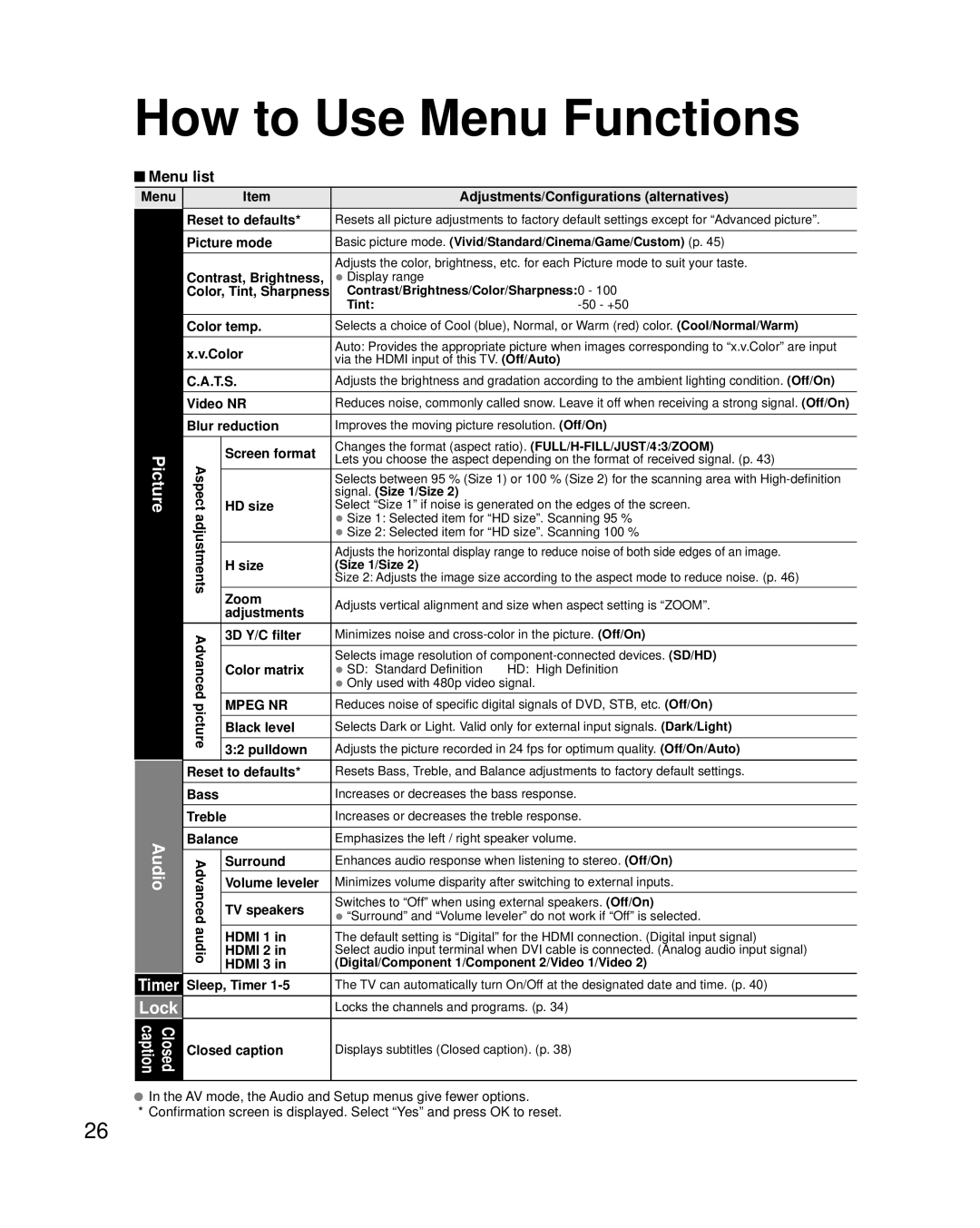 Panasonic TC-P65S2, TC-P58S2 quick start Timer, Lock, Menu list 