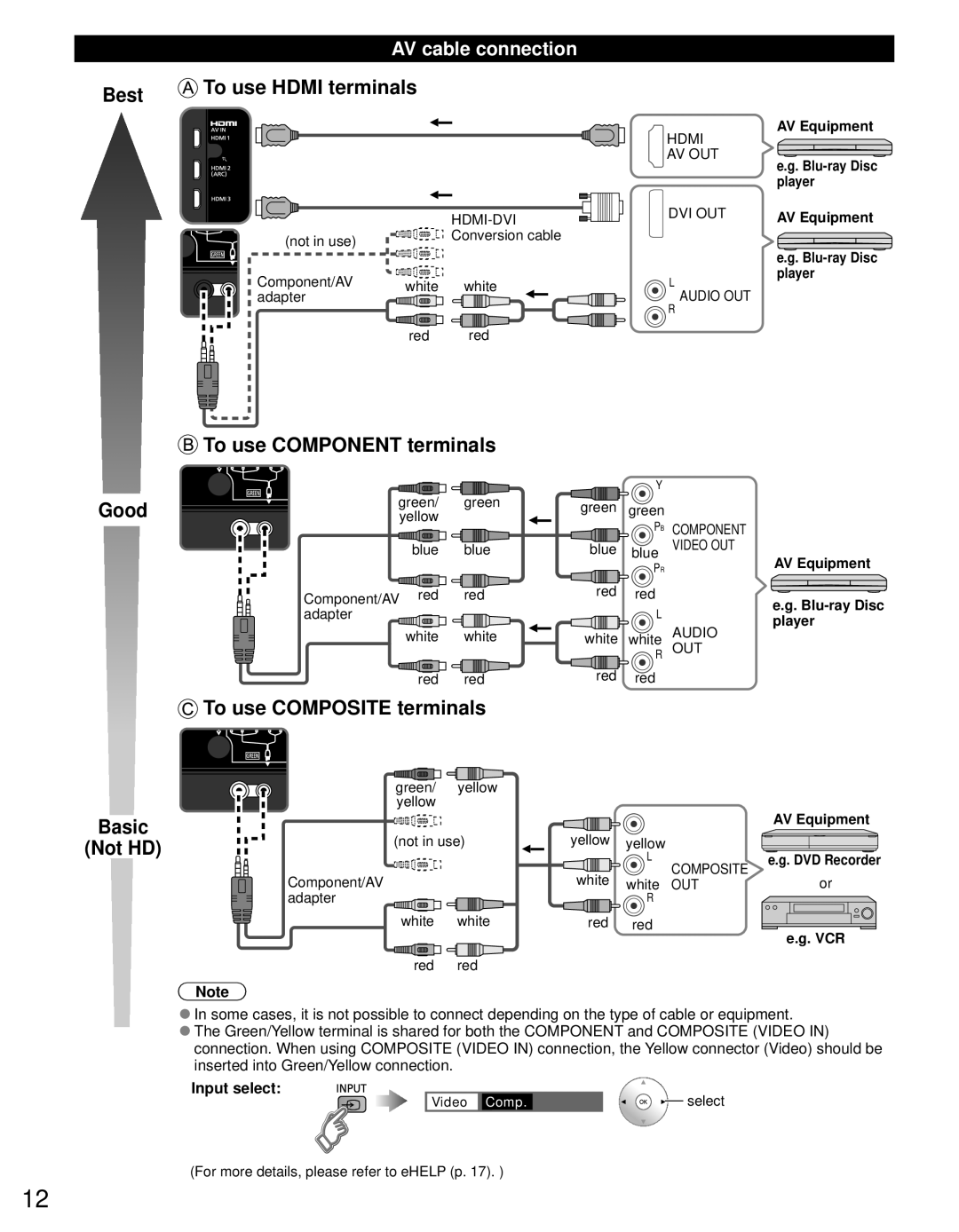 Panasonic TC-P65ST50, TC-P55ST50, TC-P60ST50, TC-P50ST50 owner manual AV cable connection, Input select 