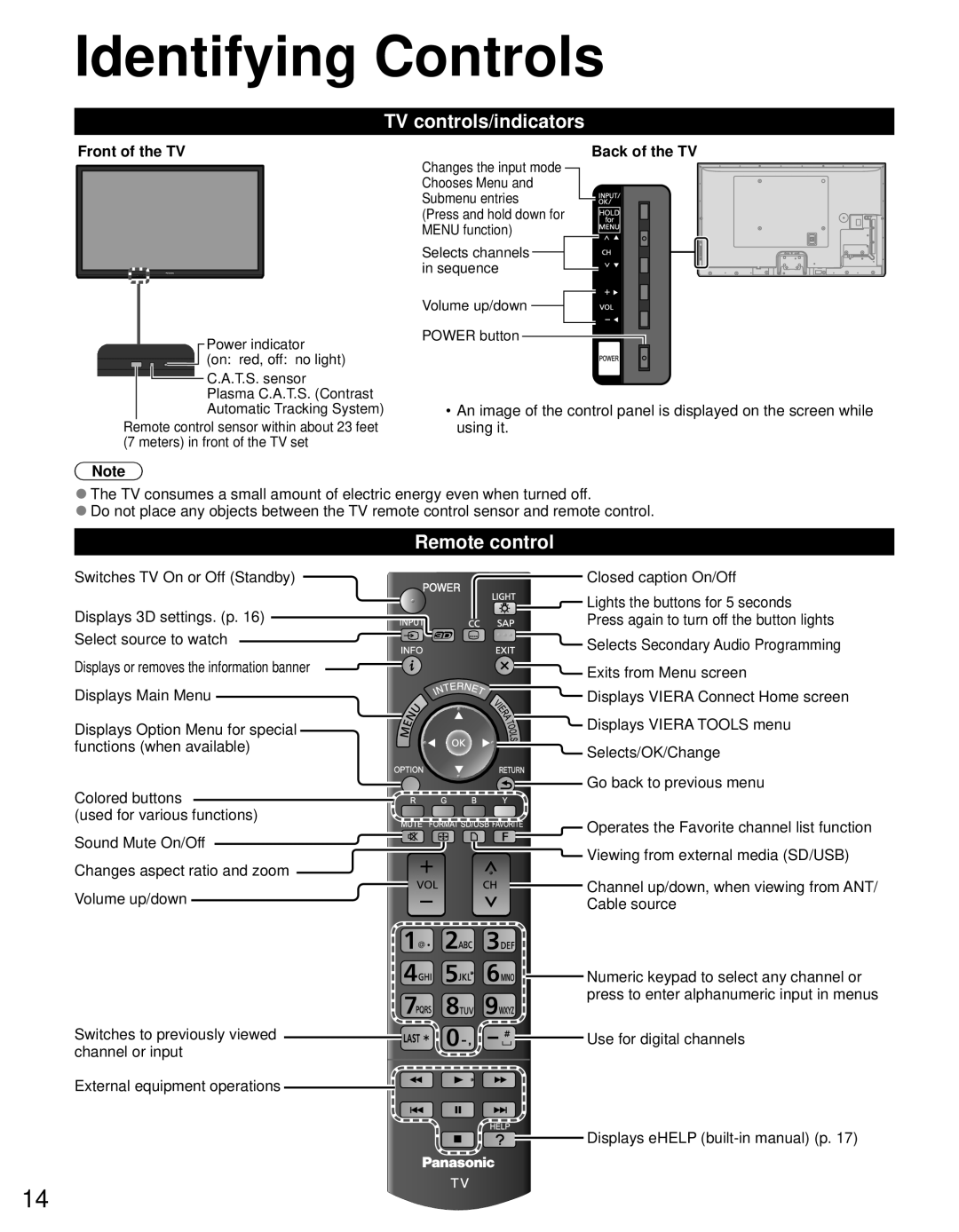 Panasonic TC-P60ST50, TC-P65ST50, TC-P55ST50 Identifying Controls, TV controls/indicators, Remote control, Front of the TV 