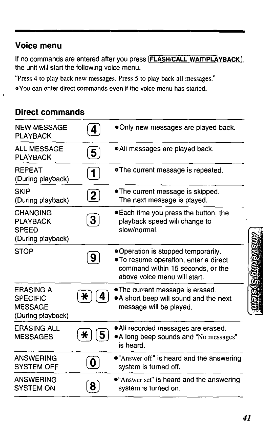 Panasonic TC1503B manual 