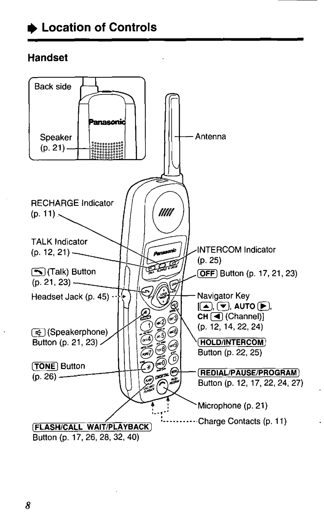 Panasonic TC1503B manual 