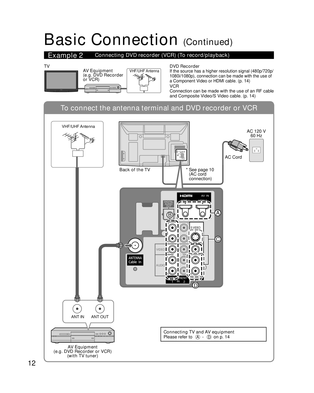 Panasonic TCP42X1 quick start Connecting DVD recorder VCR To record/playback 