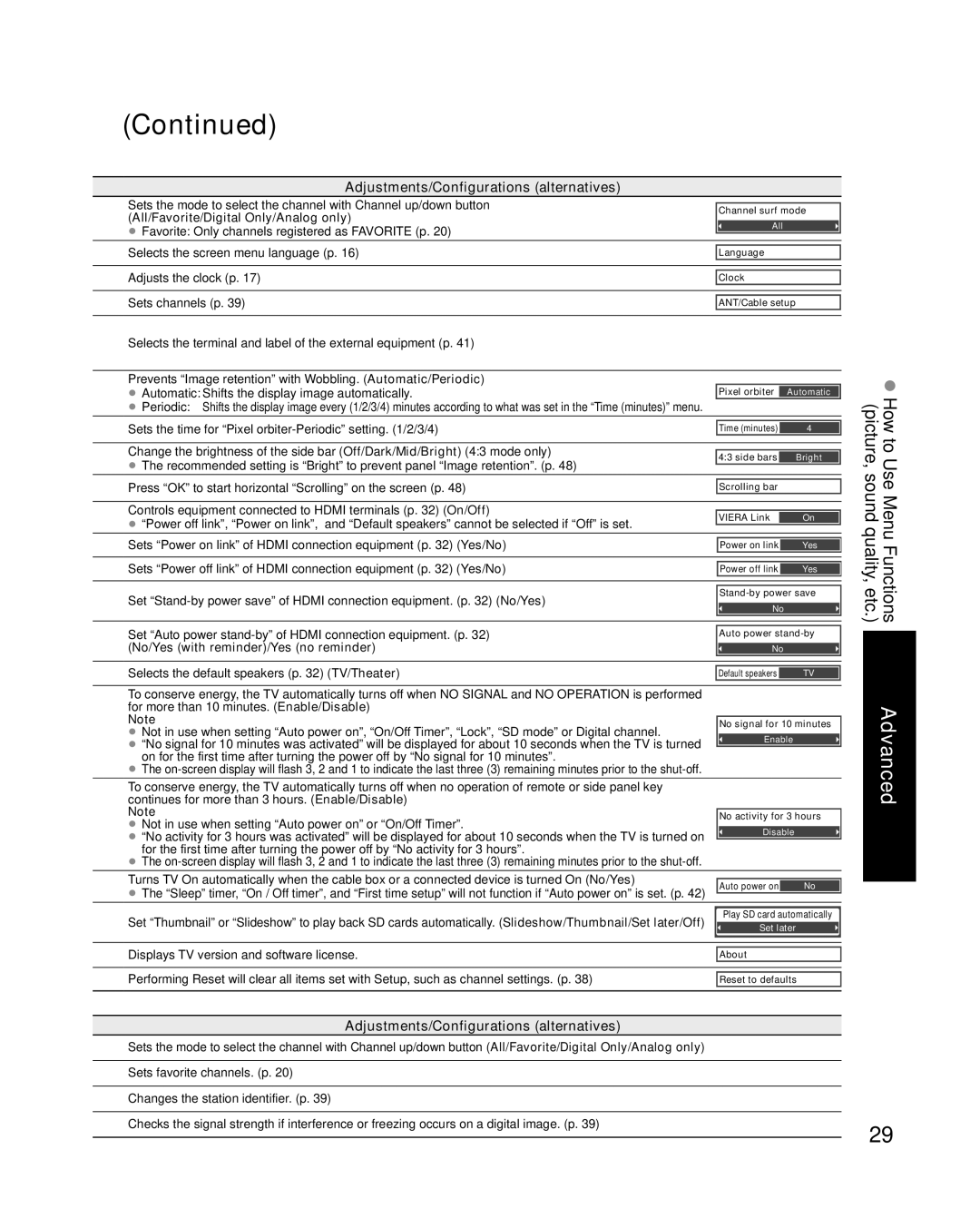 Panasonic TCP42X1 quick start All/Favorite/Digital Only/Analog only, No/Yes with reminder/Yes no reminder 