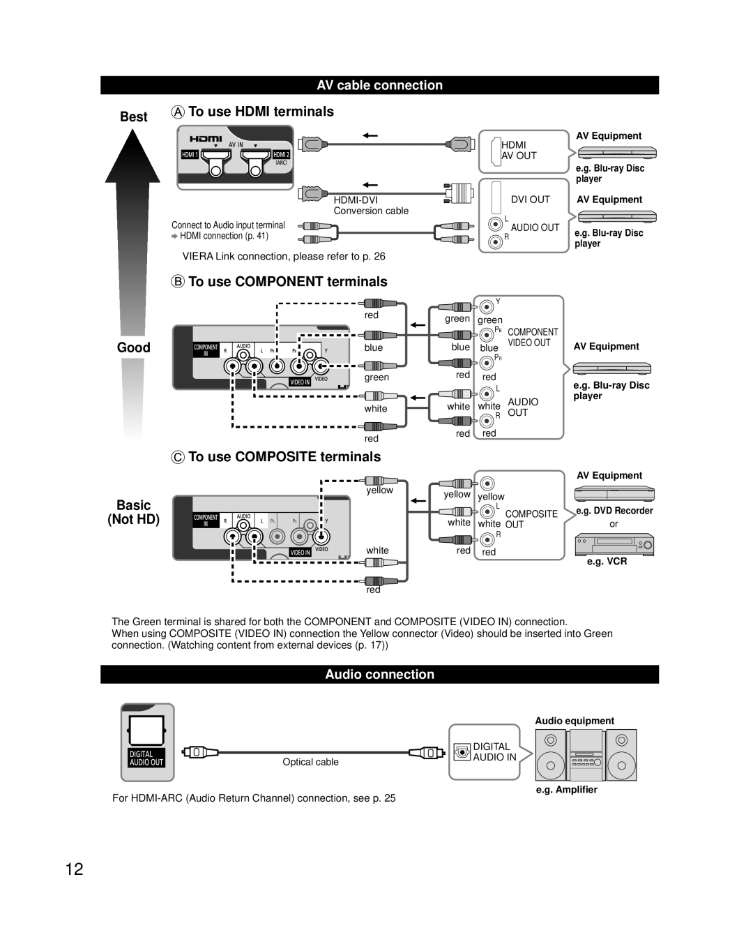 Panasonic TCP42XT50 owner manual AV cable connection, Audio connection, Viera Link connection, please refer to p 