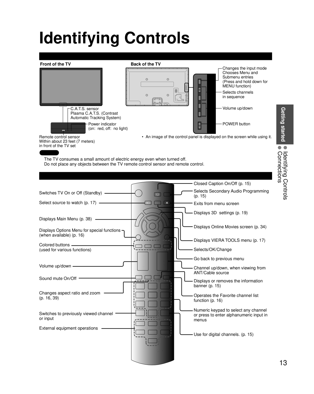 Panasonic TCP42XT50 owner manual Identifying Controls, TV controls/indicators, Remote control, Front of the TV 