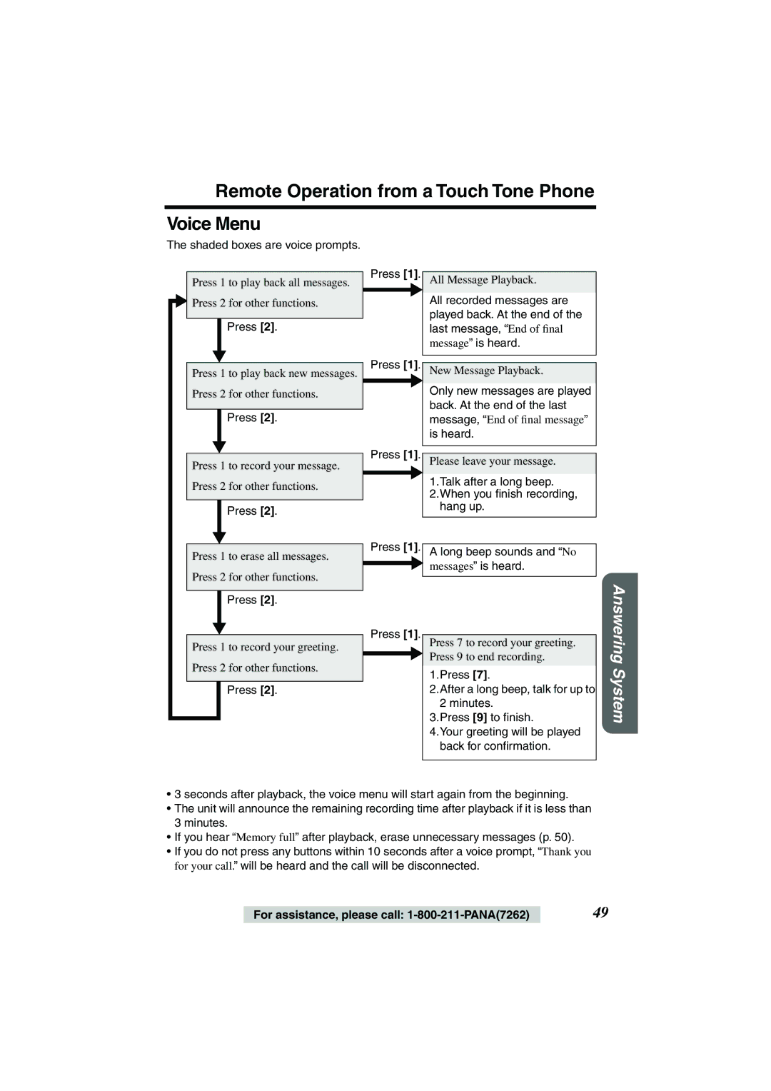 Panasonic TG2258PW operating instructions Remote Operation from a Touch Tone Phone Voice Menu, System 