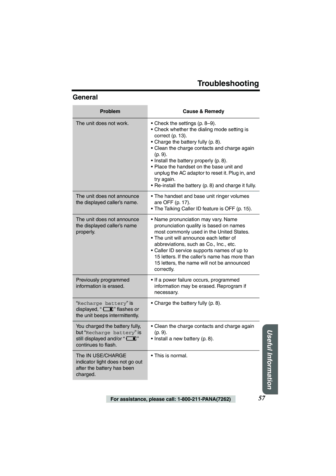 Panasonic TG2258PW operating instructions Troubleshooting, General 