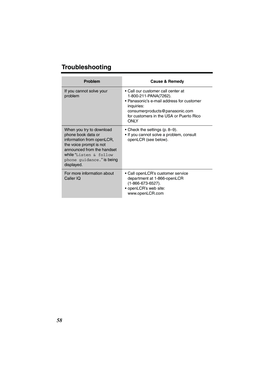 Panasonic TG2258PW operating instructions Only 