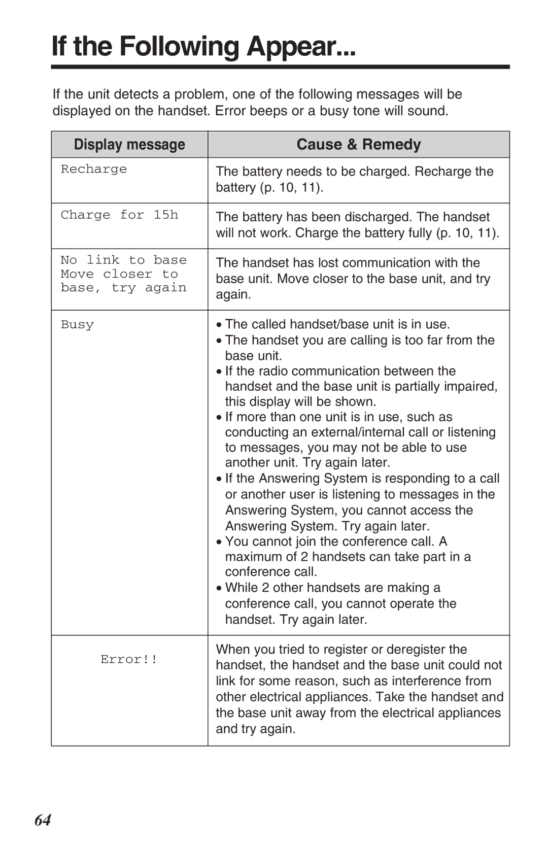 Panasonic TG2382PW operating instructions If the Following Appear 