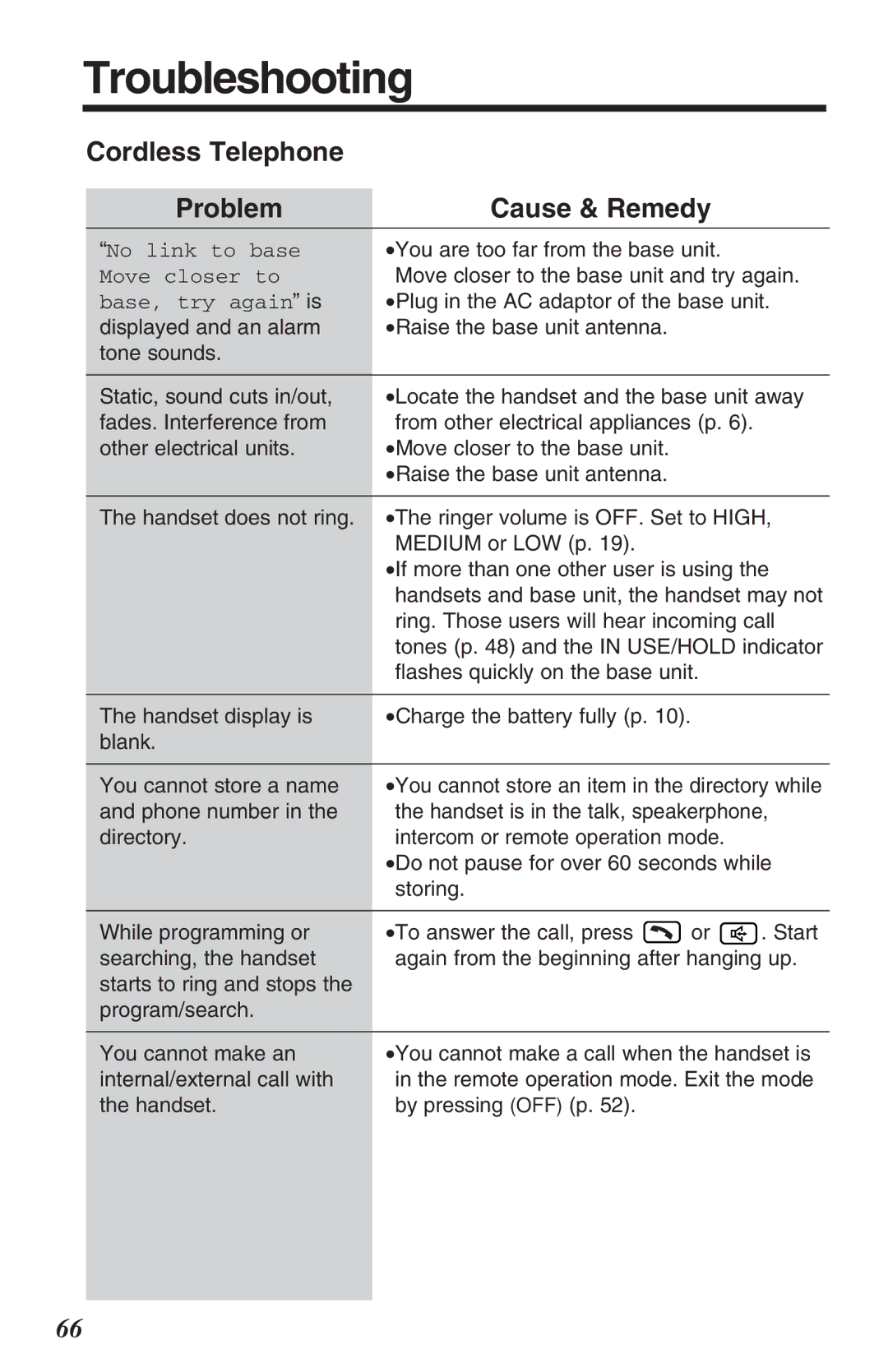 Panasonic TG2382PW operating instructions Troubleshooting, Cordless Telephone Problem 