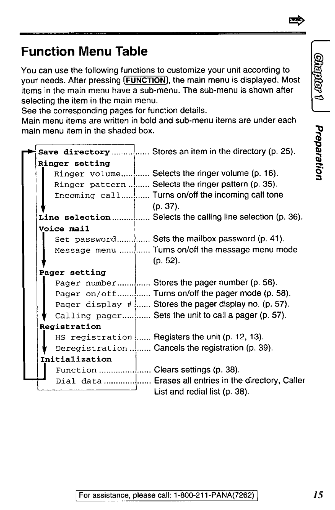 Panasonic TGA420B manual 