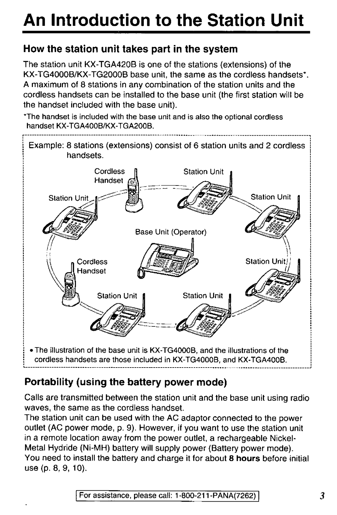 Panasonic TGA420B manual 