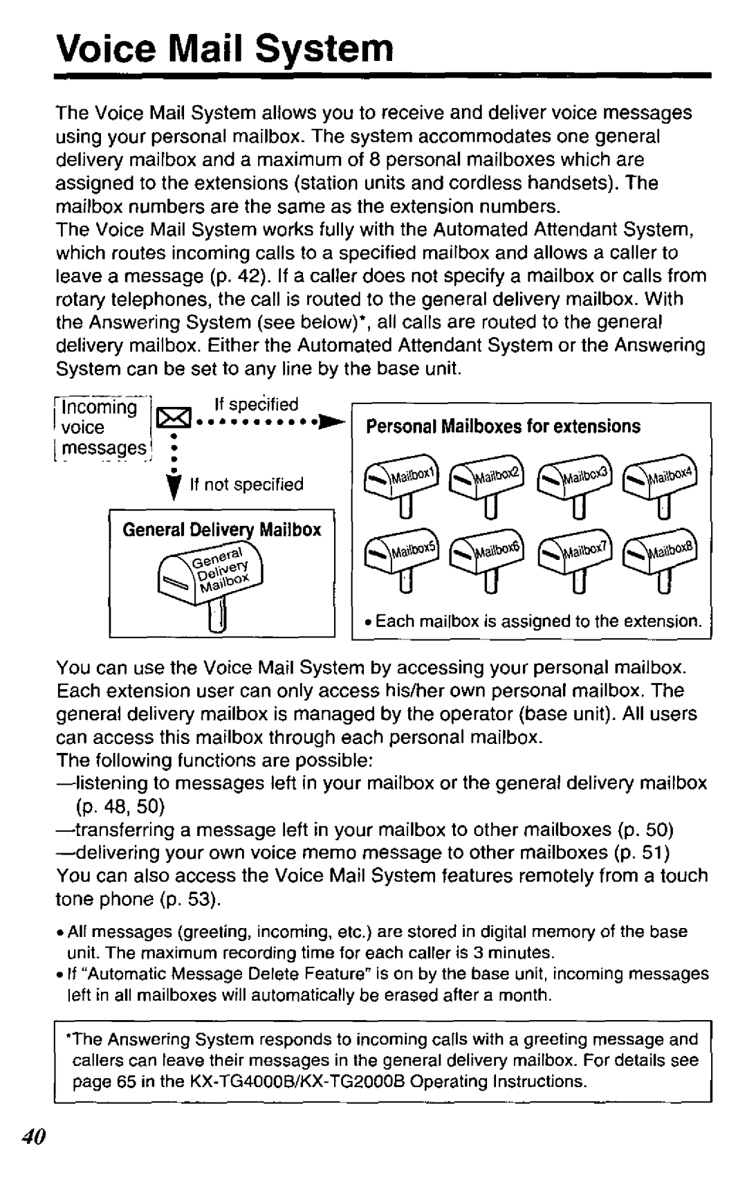 Panasonic TGA420B manual 