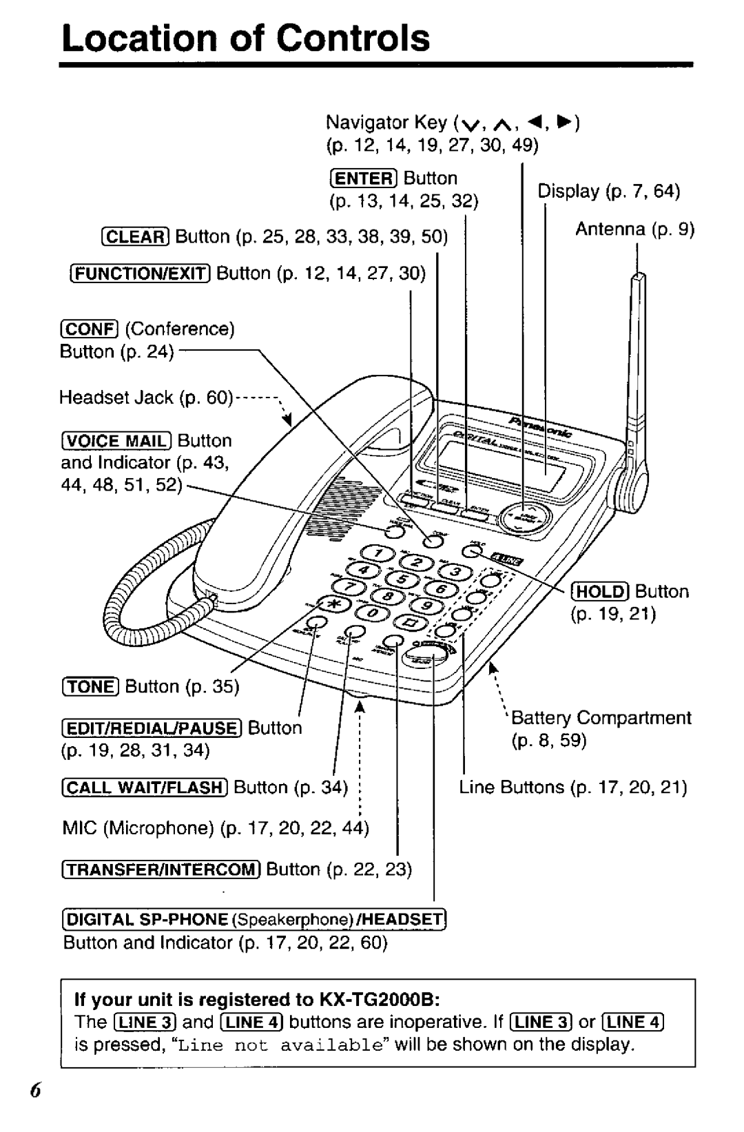 Panasonic TGA420B manual 