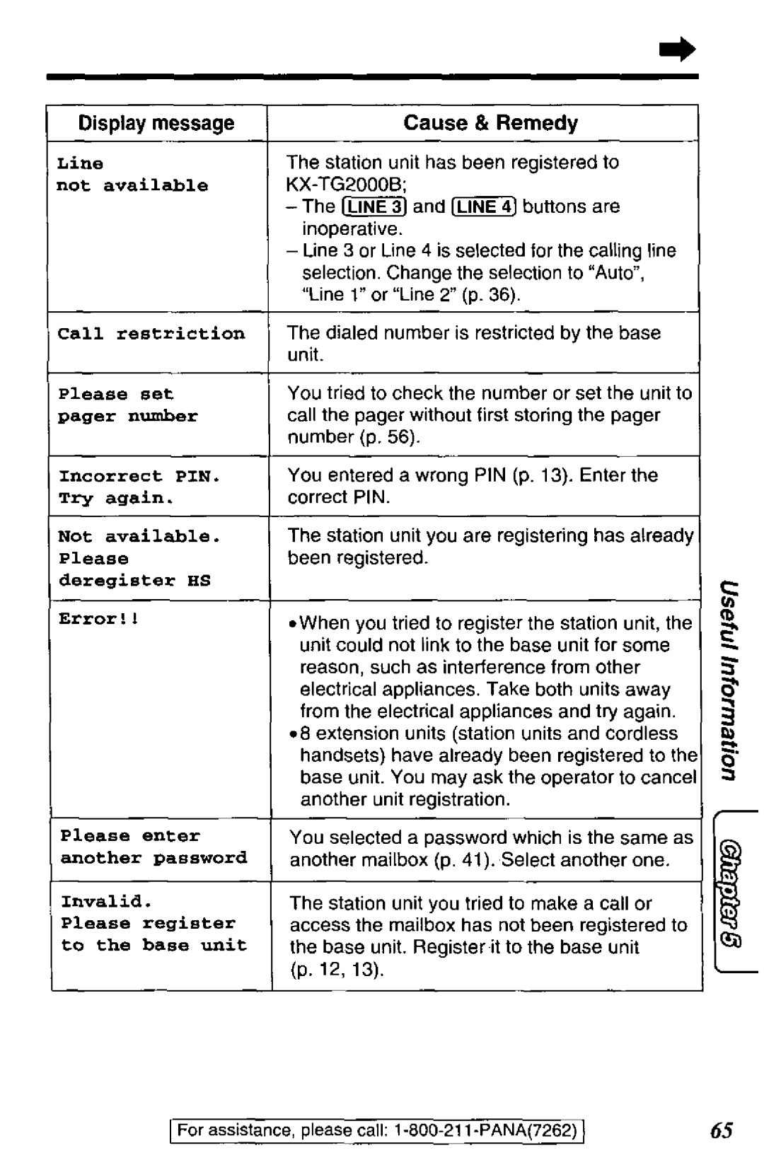 Panasonic TGA420B manual 