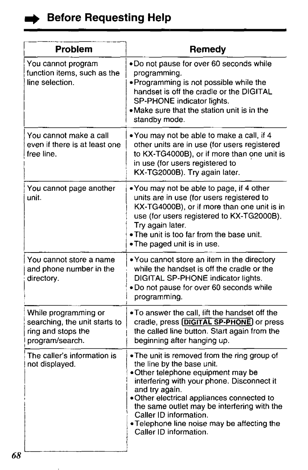 Panasonic TGA420B manual 