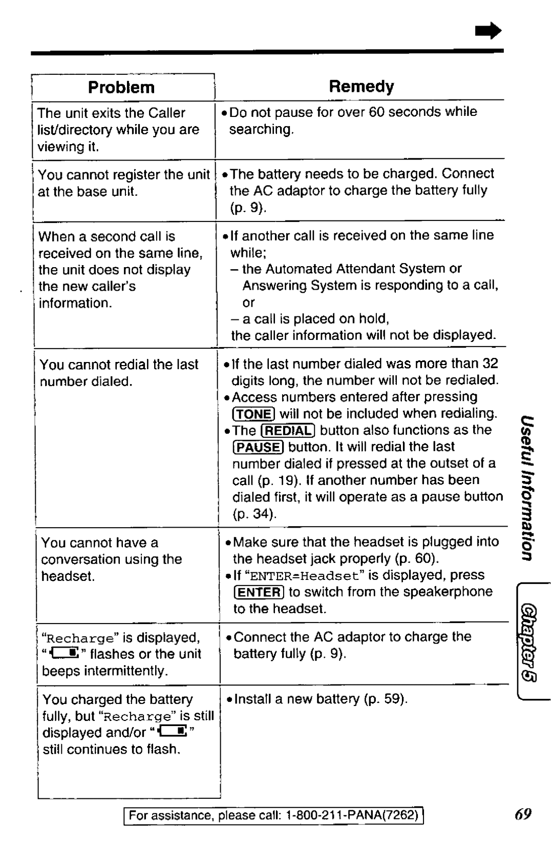 Panasonic TGA420B manual 