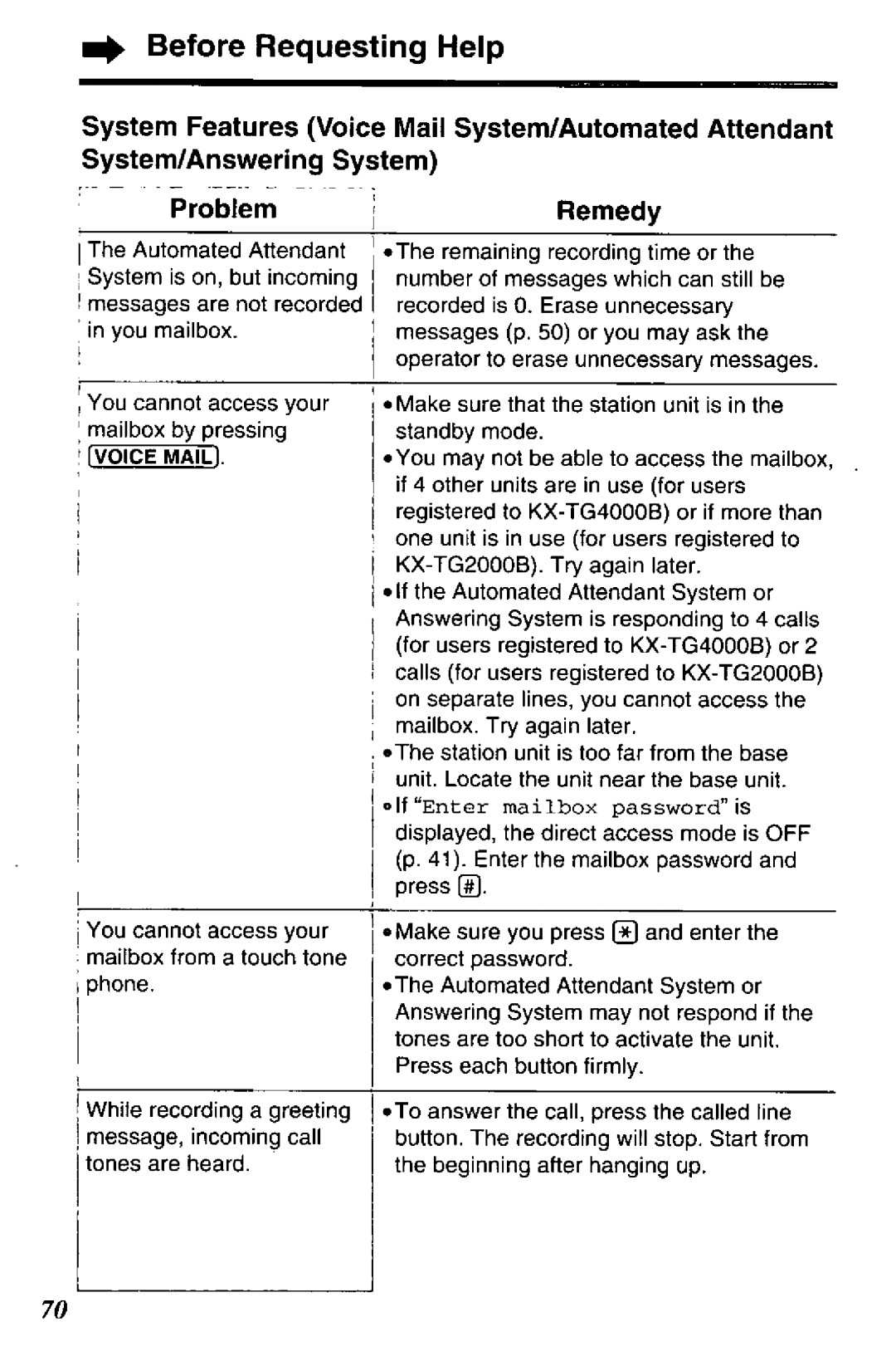 Panasonic TGA420B manual 