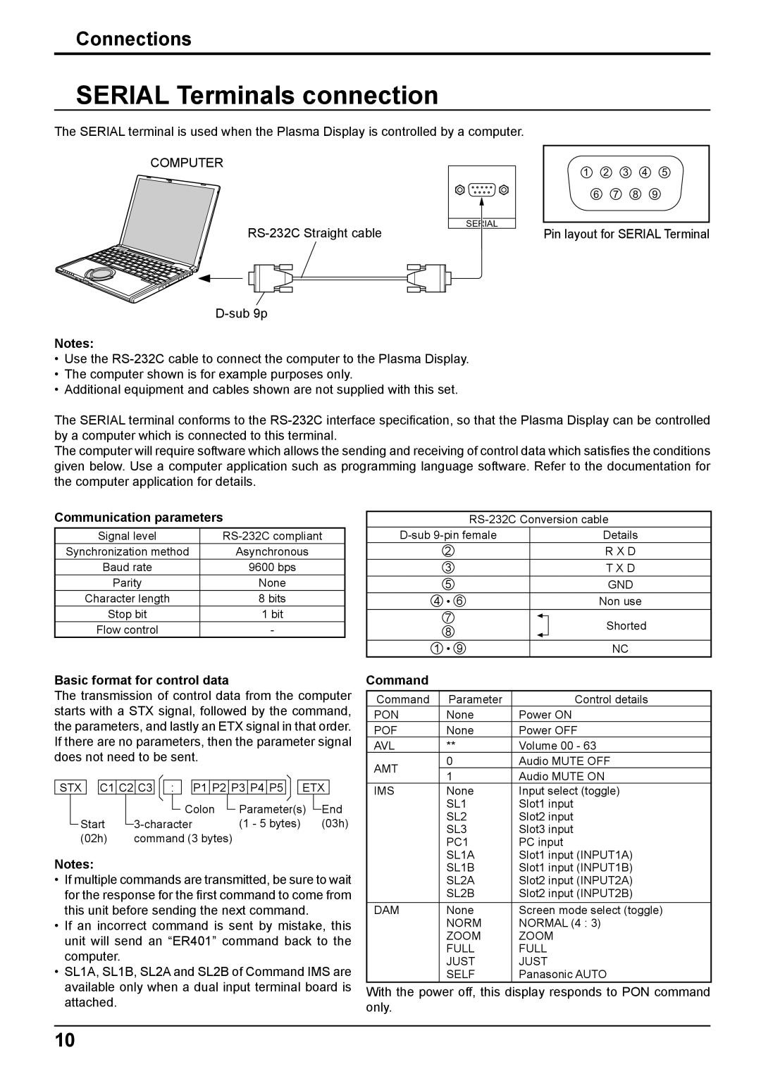 Panasonic TH-103PF10EK manual Serial Terminals connection, Communication parameters, Basic format for control data, Command 