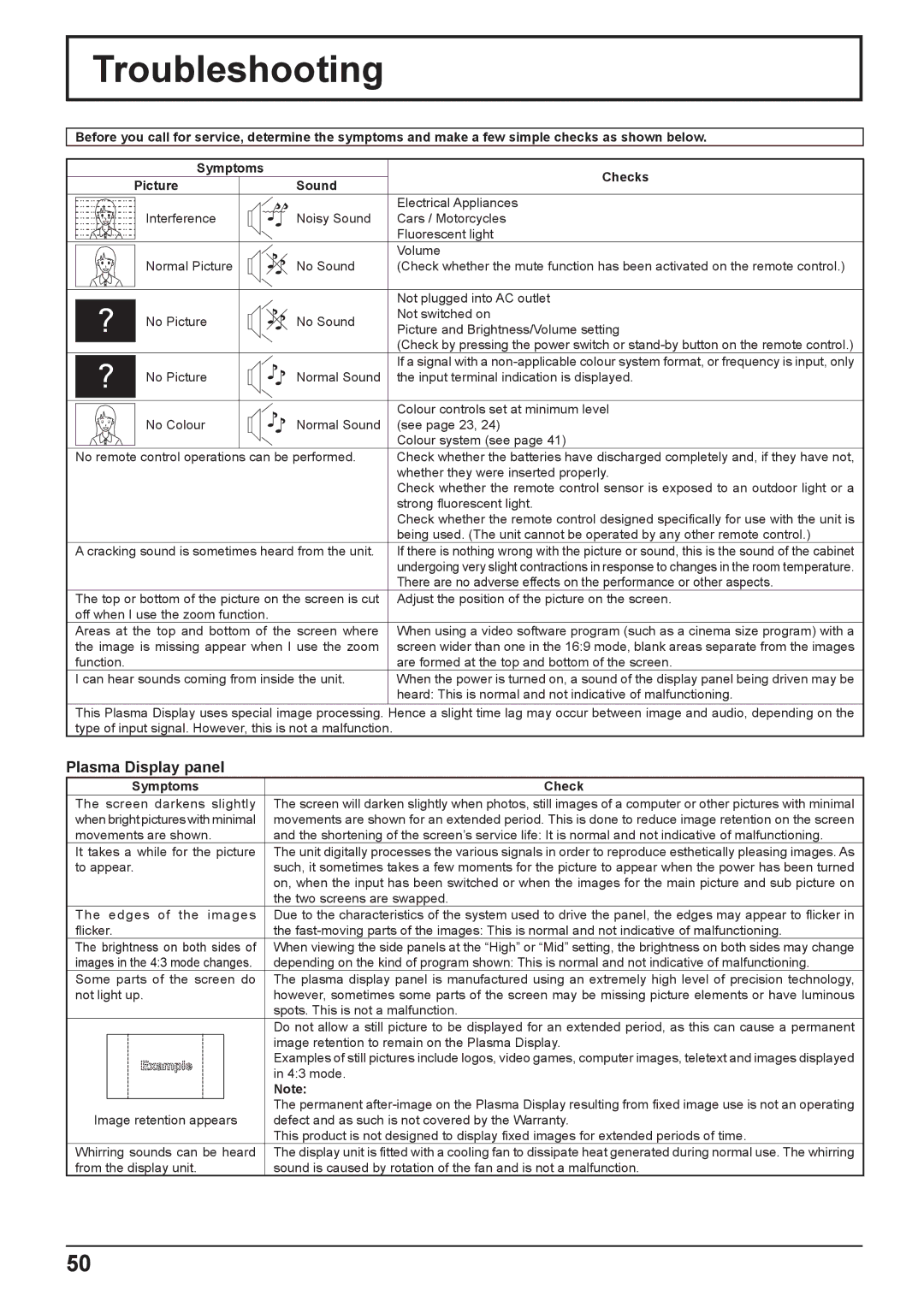 Panasonic TH-103PF10EK manual Troubleshooting, Plasma Display panel 