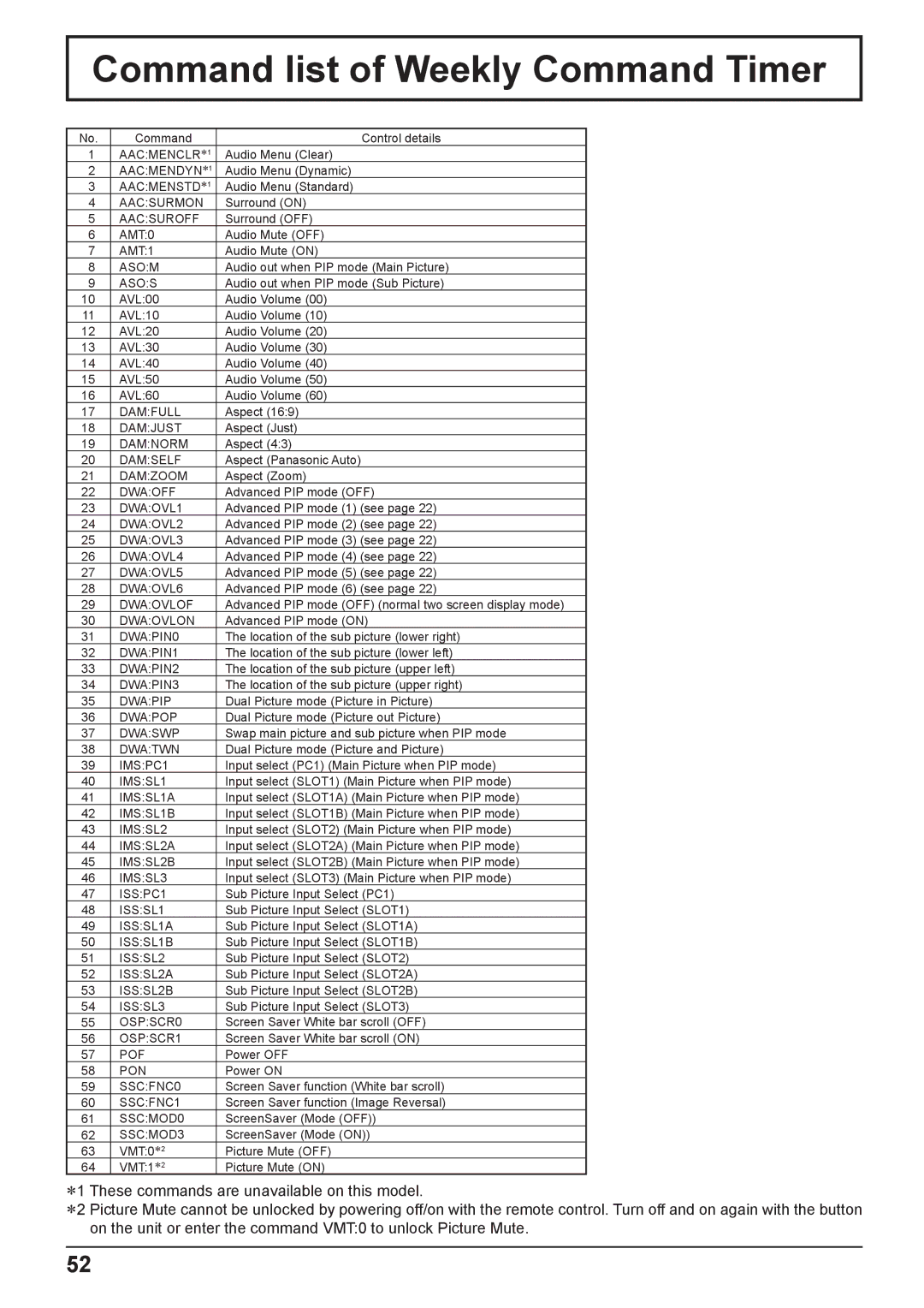 Panasonic TH-103PF10EK manual Command list of Weekly Command Timer 