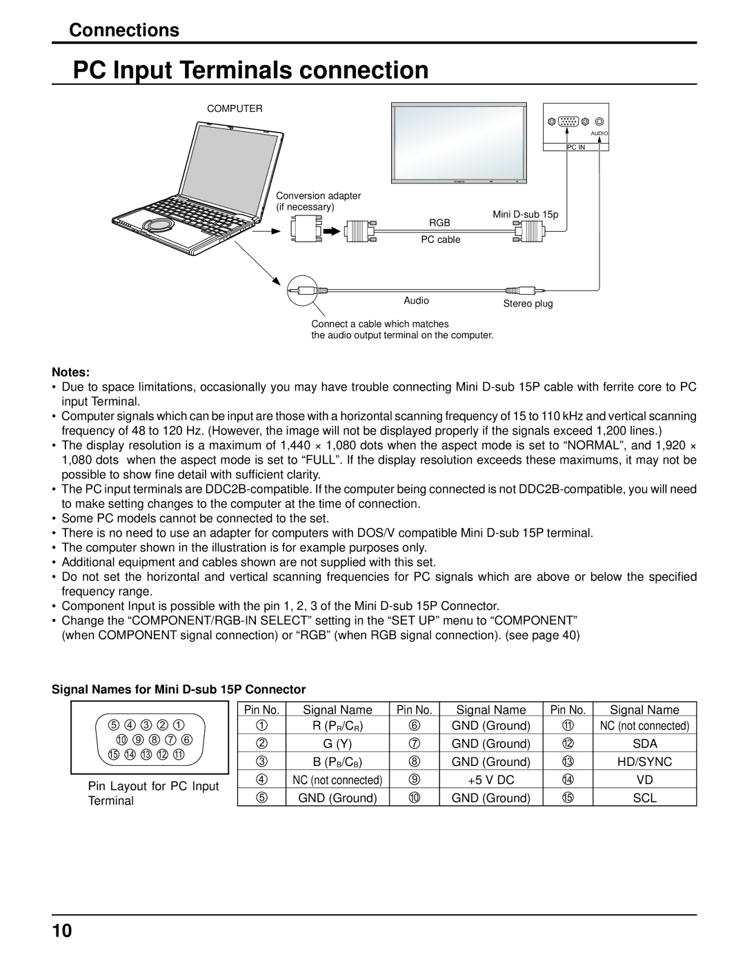 Panasonic TH-103PF10UK manual PC Input Terminals connection, Connections, Signal Names for Mini D-sub 15P Connector 