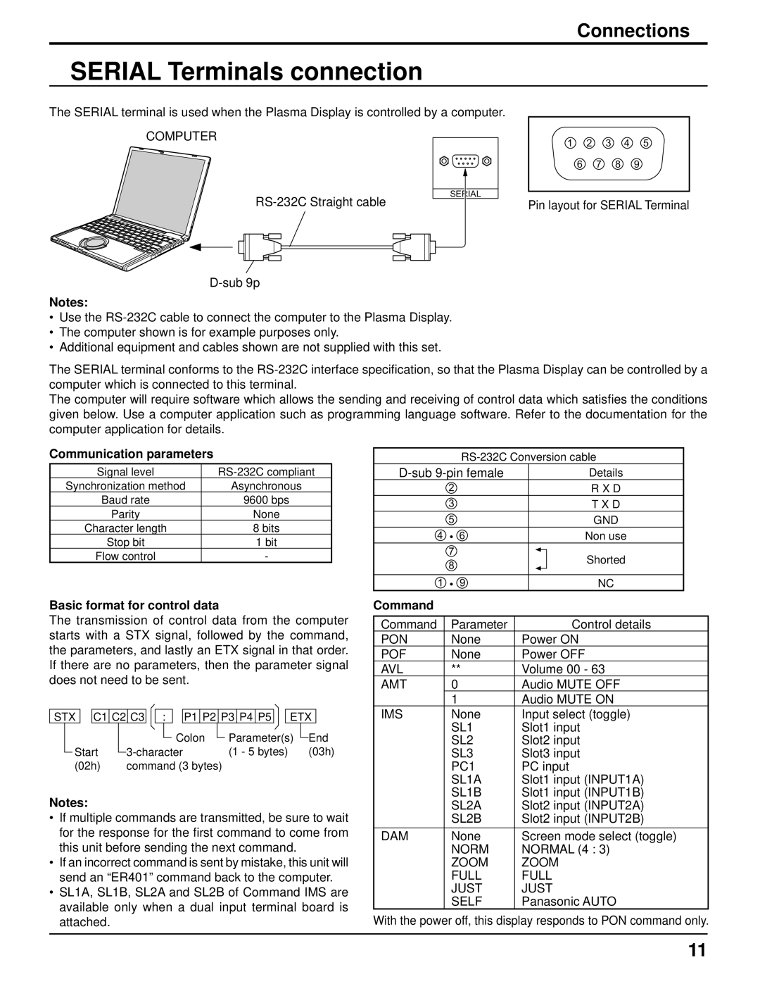 Panasonic TH-103PF10UK manual Serial Terminals connection, Communication parameters, Basic format for control data, Command 