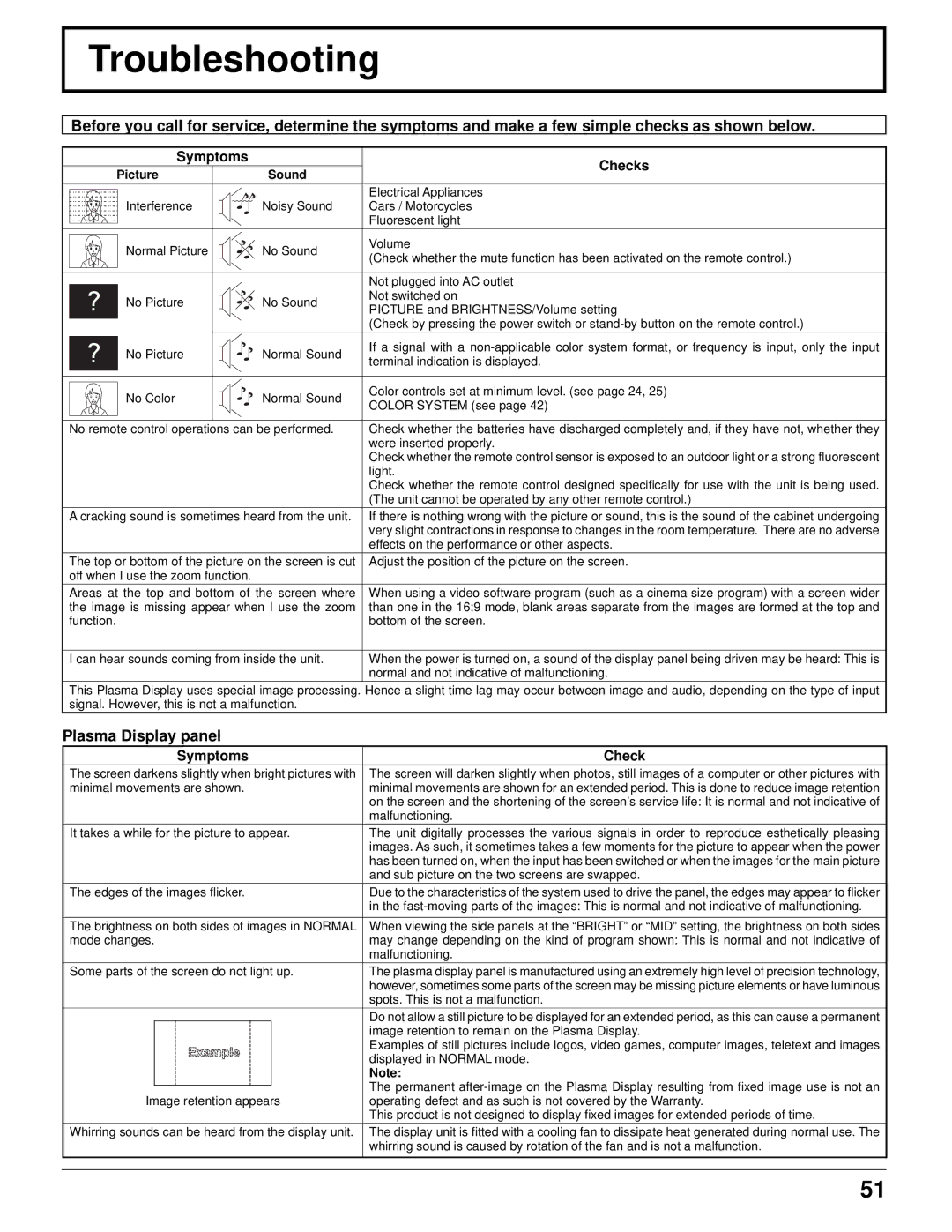 Panasonic TH-103PF10UK manual Troubleshooting, Plasma Display panel, Symptoms Checks 