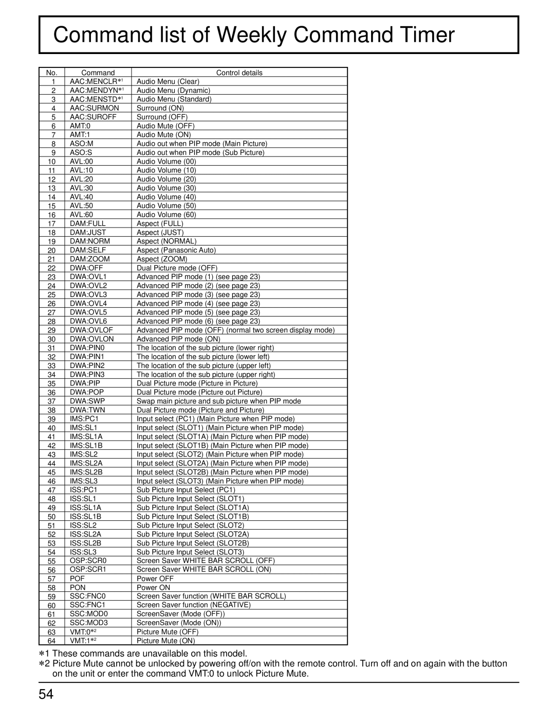 Panasonic TH-103PF10UK manual Command list of Weekly Command Timer 