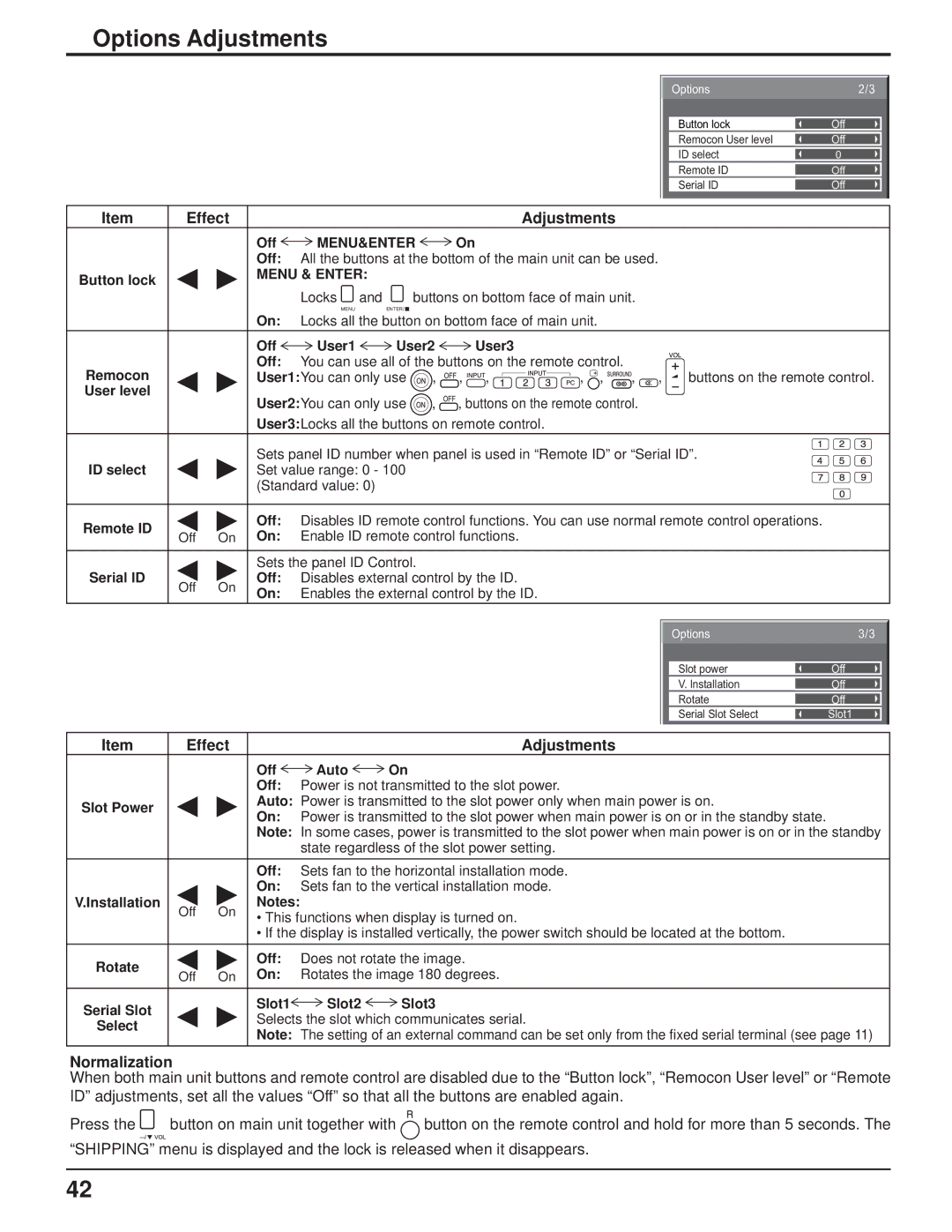 Panasonic TH-103PF9UK manual Normalization, Locks Buttons on bottom face of main unit, Off User1 User2 User3 Remocon 