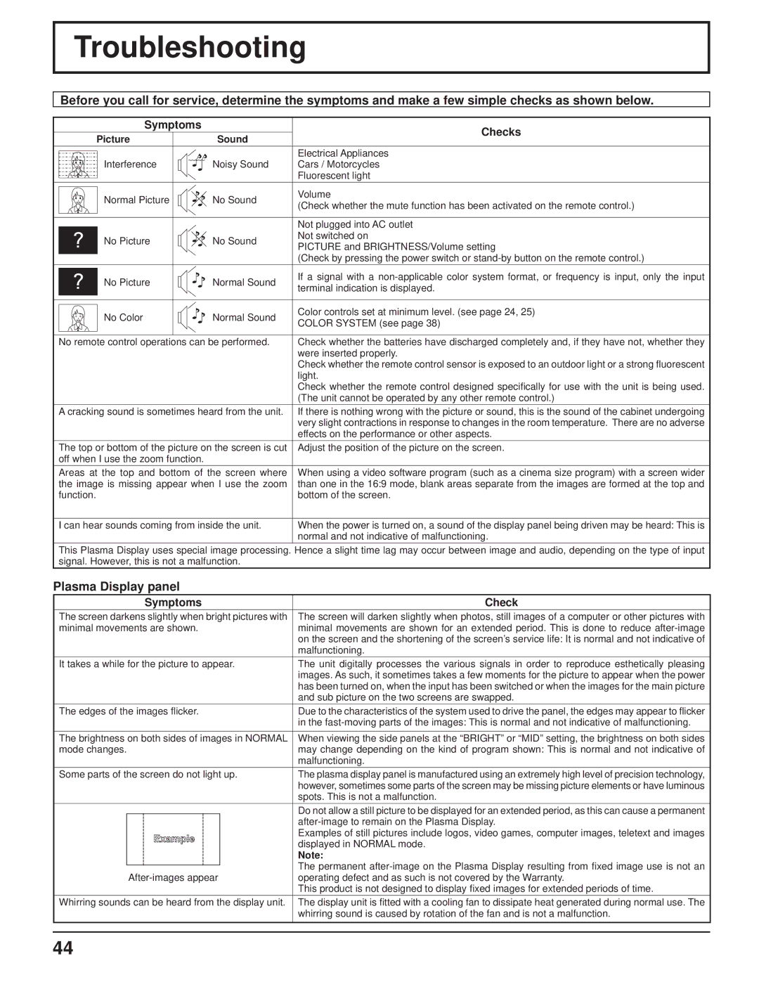 Panasonic TH-103PF9UK manual Troubleshooting, Plasma Display panel, Symptoms Checks 