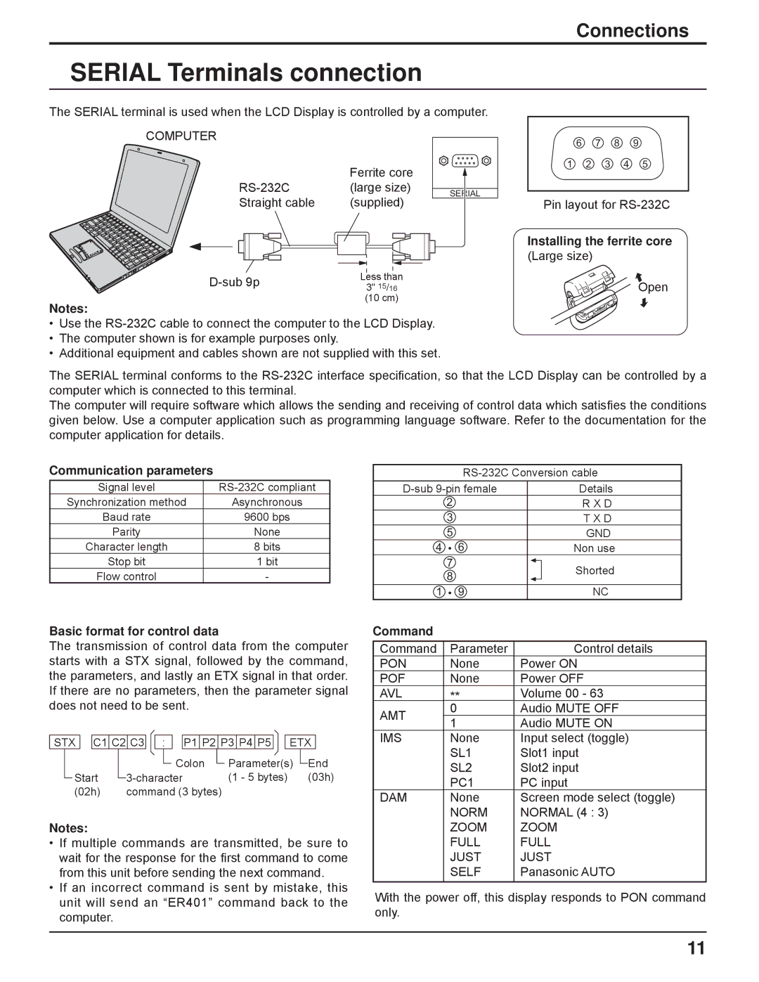 Panasonic TH-32LHD7 Serial Terminals connection, Installing the ferrite core Large size, Communication parameters, Command 