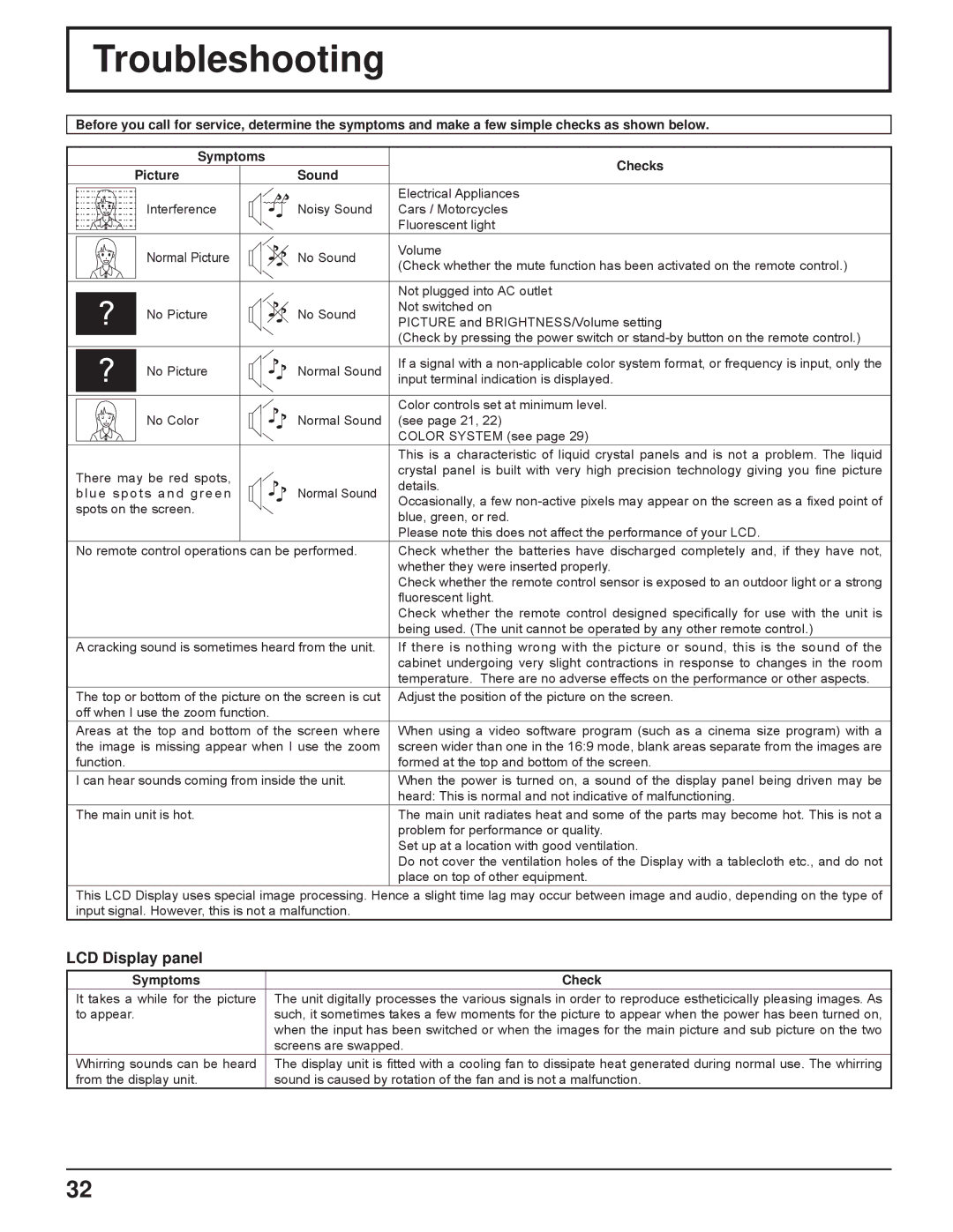 Panasonic TH-32LHD7UX manual Troubleshooting, LCD Display panel 