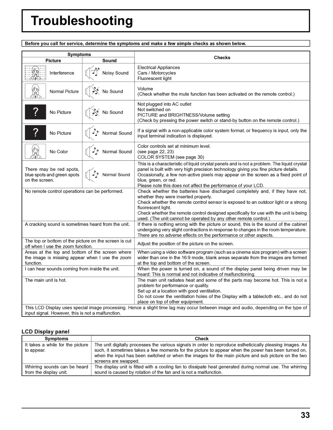 Panasonic TH-32LHD7UY manual Troubleshooting, LCD Display panel 