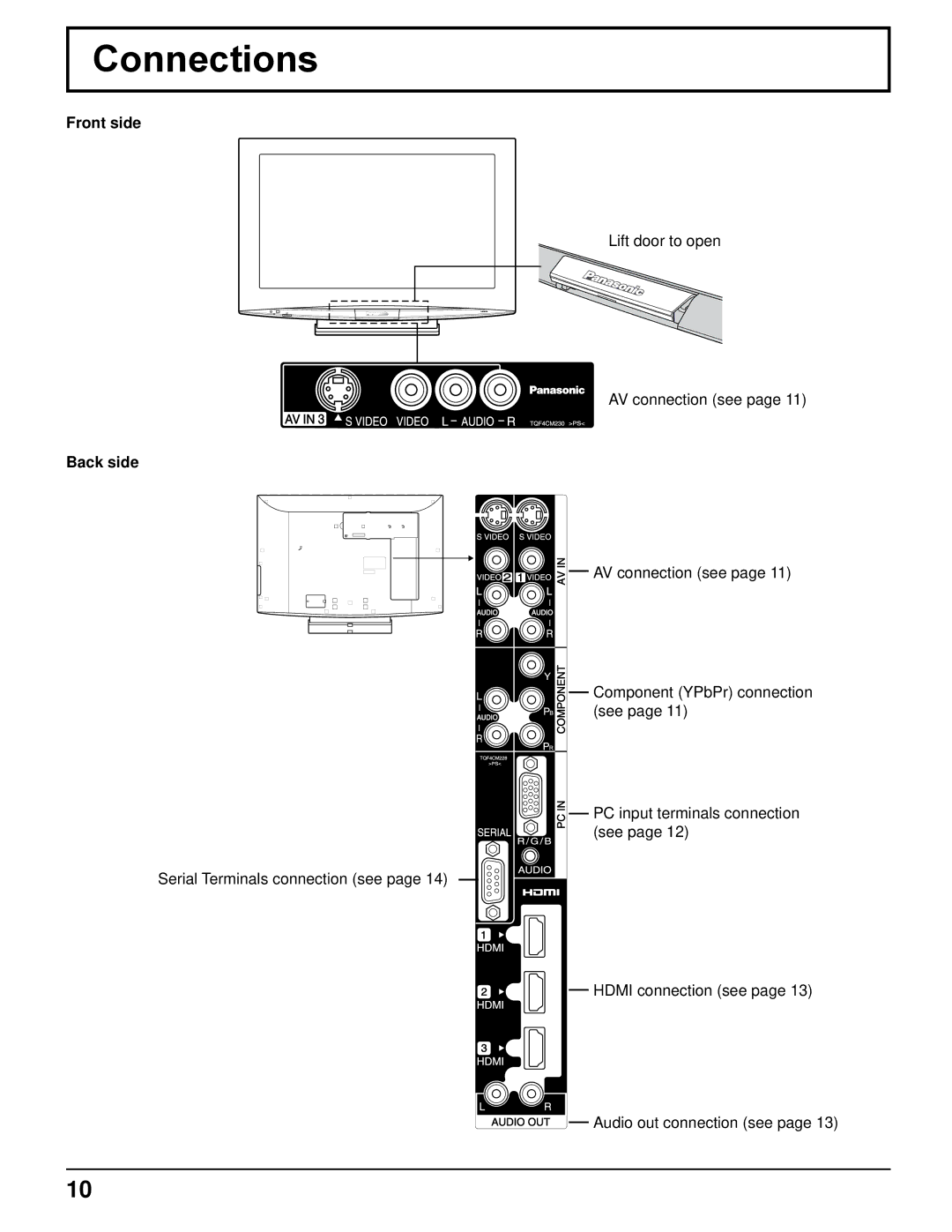 Panasonic TH-32LRT12U, TH-37LRT12U manual Connections, Front side, Back side 