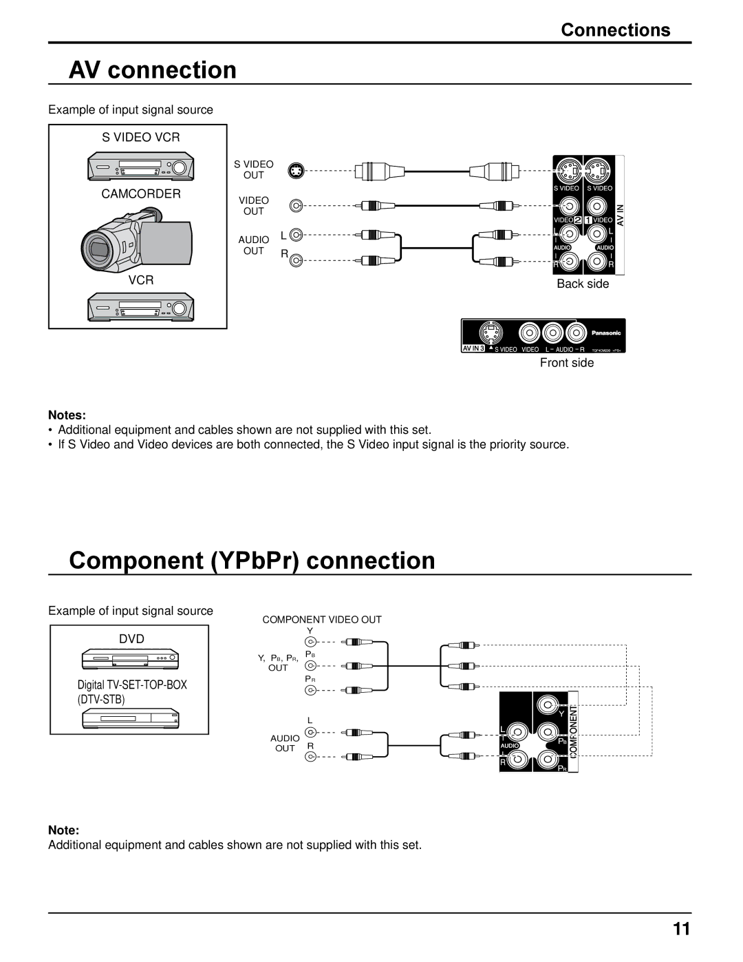 Panasonic TH-37LRT12U, TH-32LRT12U manual AV connection, Component YPbPr connection, Connections, Video VCR Camcorder, Dvd 