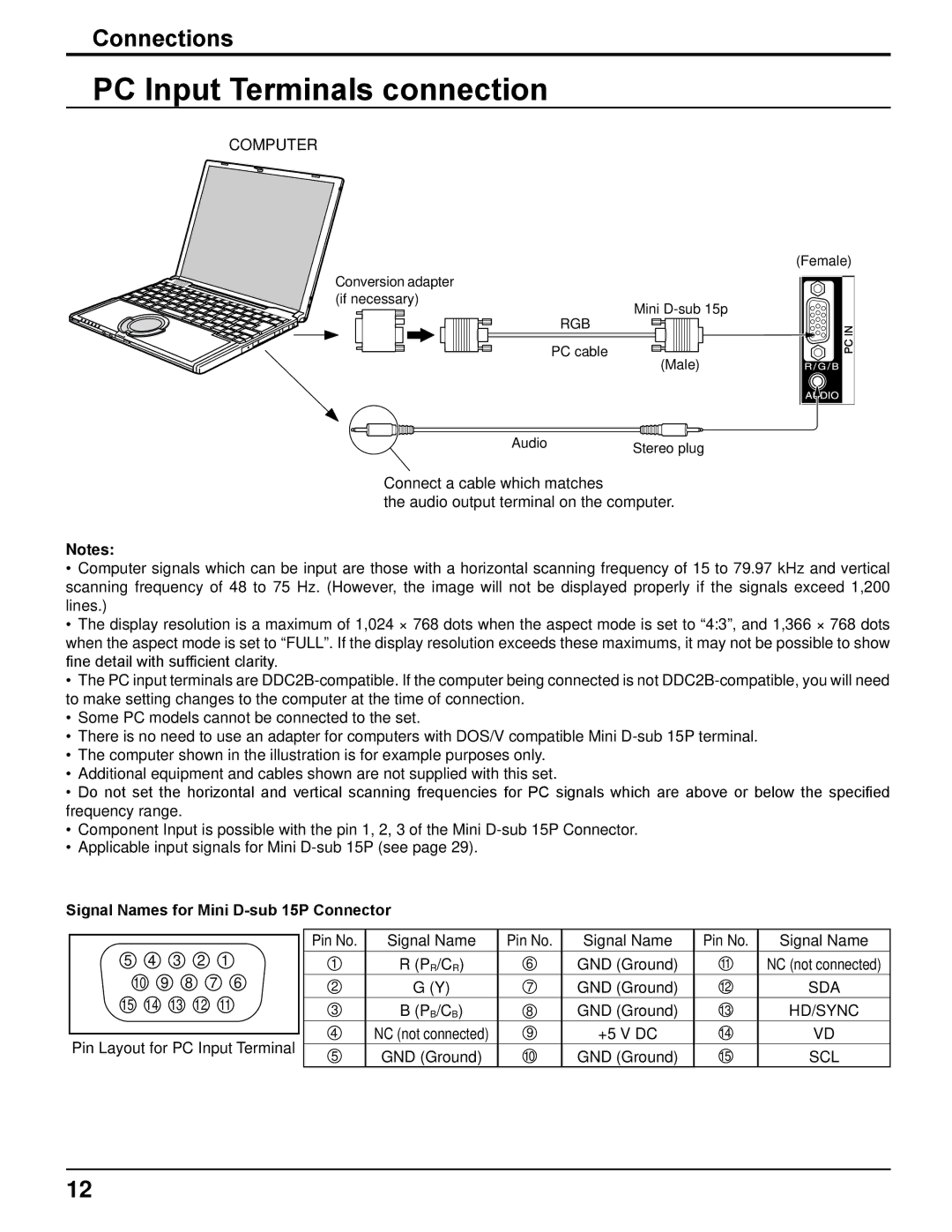 Panasonic TH-32LRT12U, TH-37LRT12U manual PC Input Terminals connection, Signal Names for Mini D-sub 15P Connector 