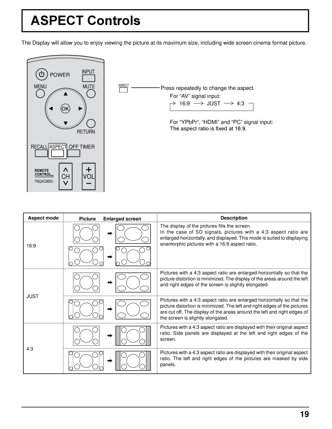 Panasonic TH-37LRT12U, TH-32LRT12U manual Aspect Controls, Power Input Menu Mute, Return Recall Aspect OFF Timer 