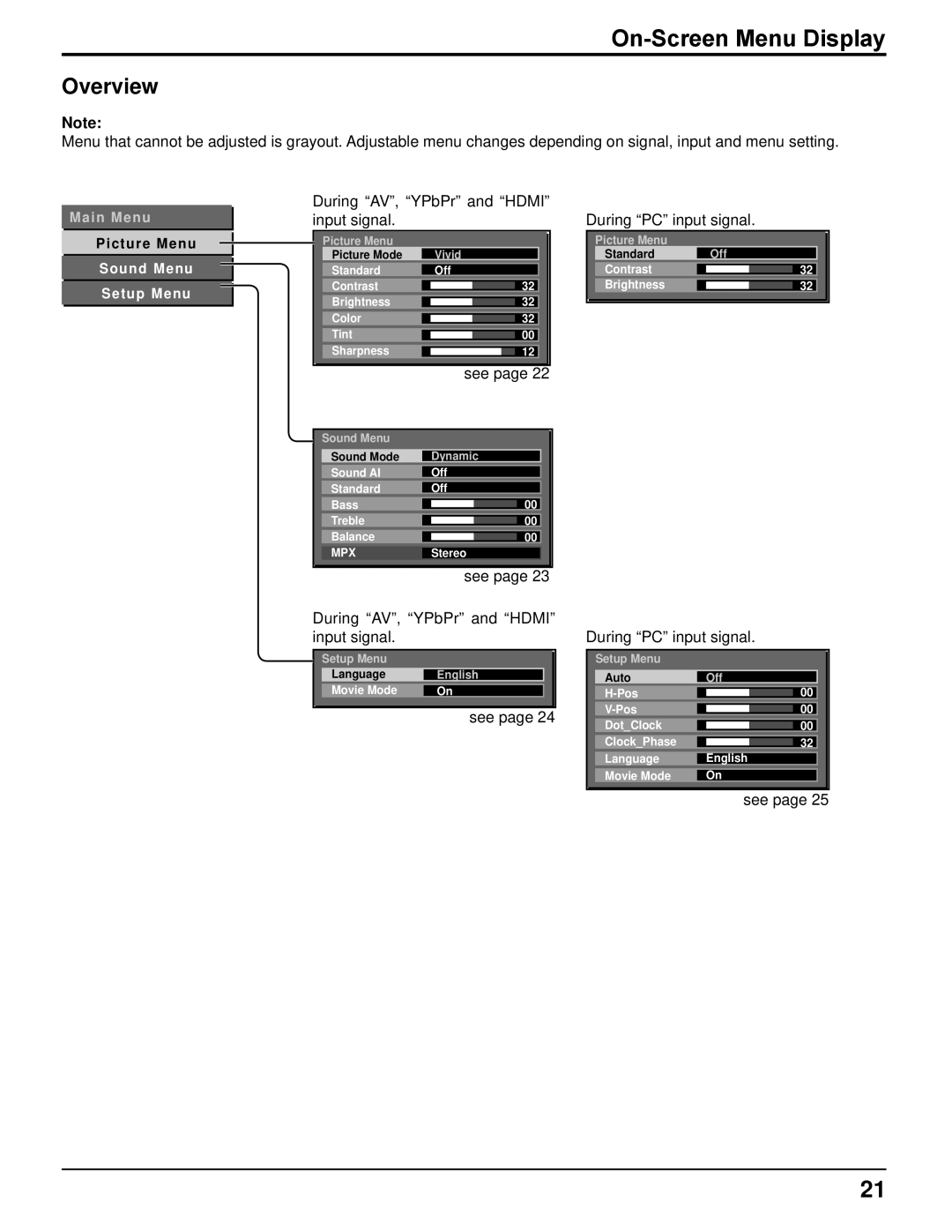 Panasonic TH-37LRT12U, TH-32LRT12U manual On-Screen Menu Display, Overview 