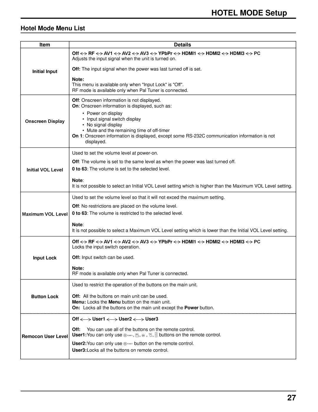 Panasonic TH-37LRT12U, TH-32LRT12U manual Hotel Mode Setup, Hotel Mode Menu List, Details 