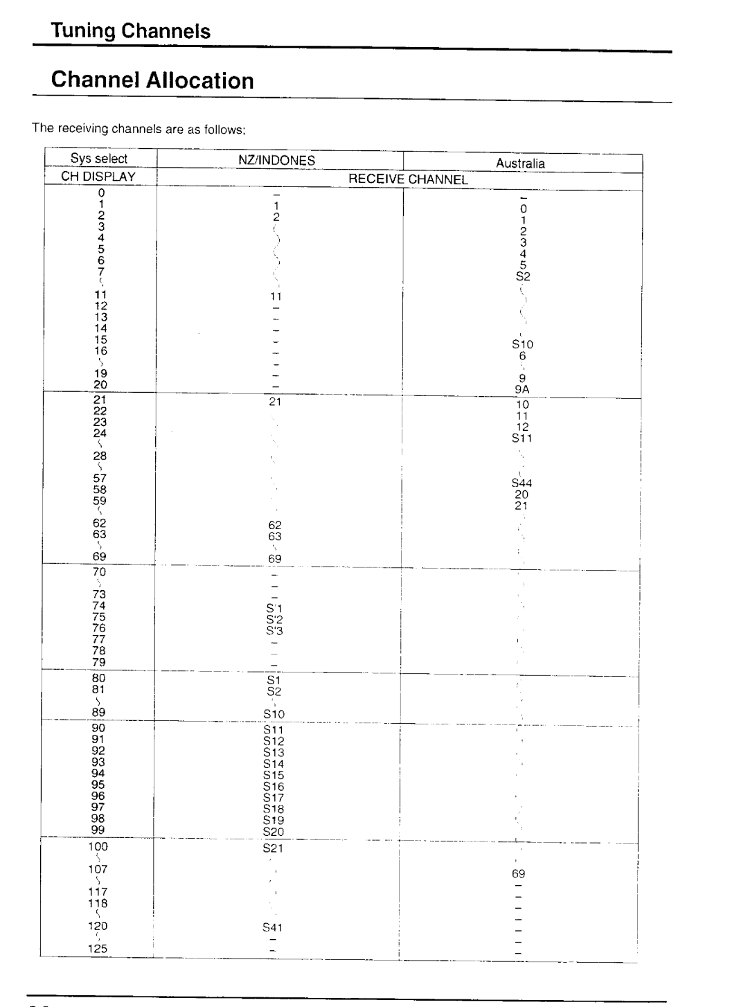 Panasonic TH-37P20, TH-42P20 manual 