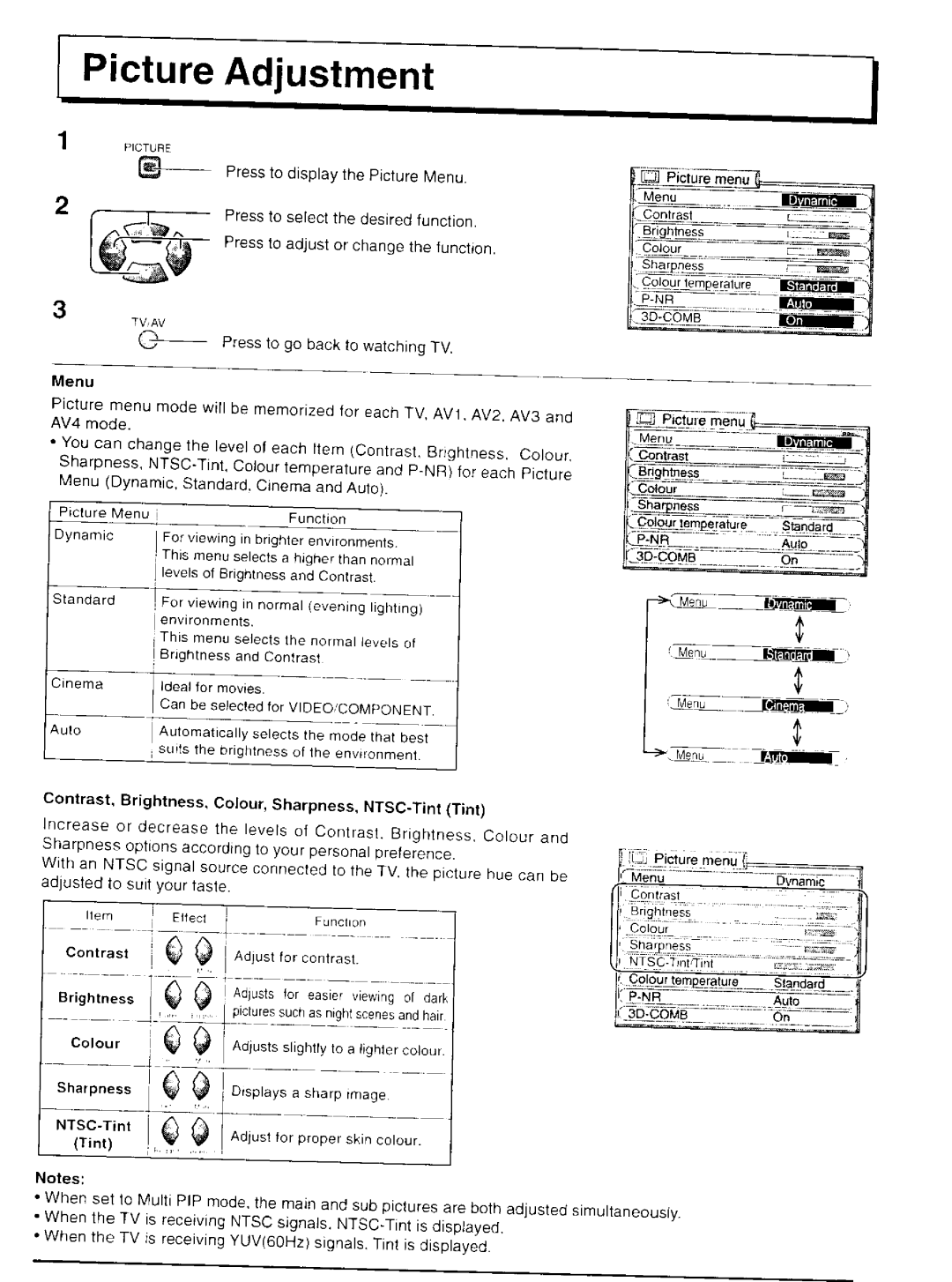 Panasonic TH-42P20, TH-37P20 manual 