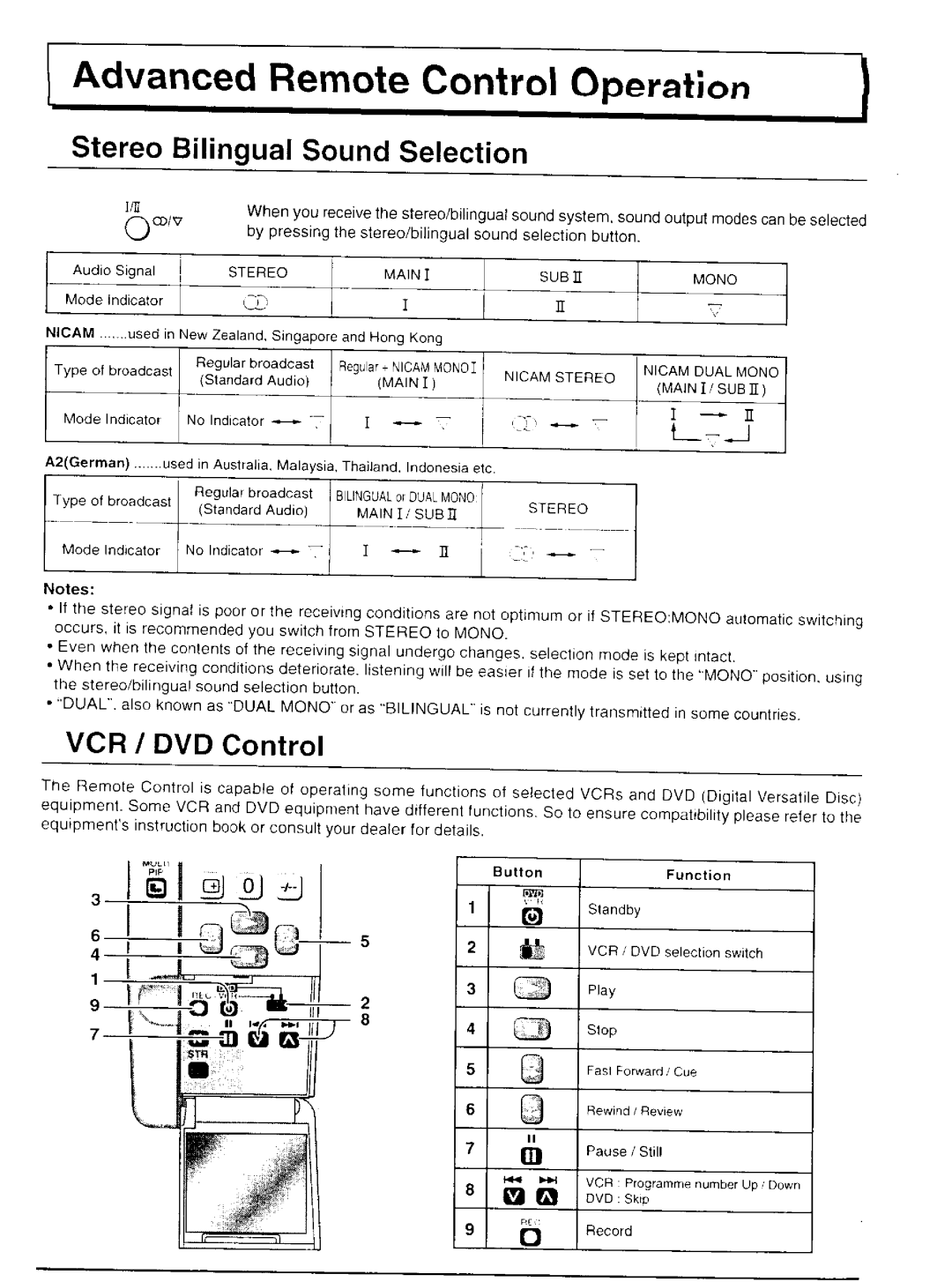 Panasonic TH-42P20, TH-37P20 manual 